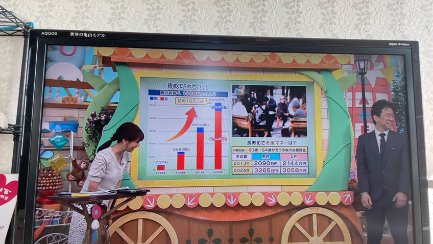 MBS「せやねん!」に出演しました ― 大腸がんの早期発見と、健やかな暮らしのために 賀川義規 MBS「せやねん!」に出演しました ― 大腸がんの早期発見と、健やかな暮らしのために 賀川義規